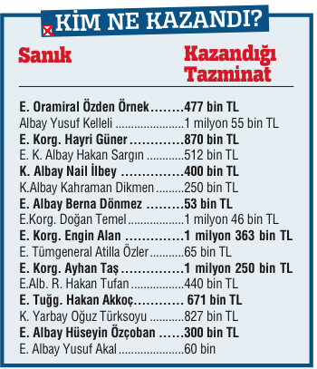 Asıl balyoz millete